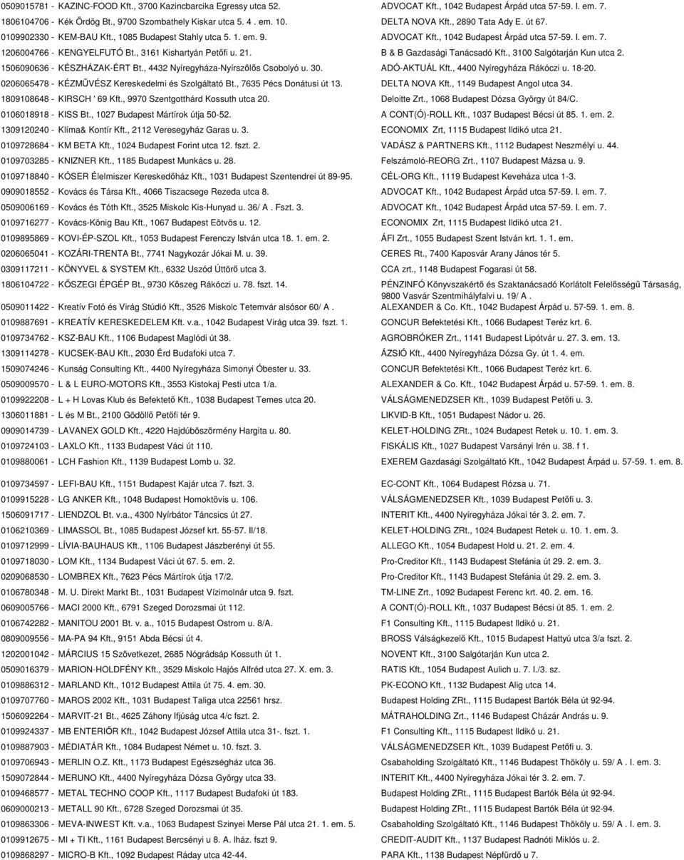 , 3161 Kishartyán Petőfi u. 21. B & B Gazdasági Tanácsadó Kft., 3100 Salgótarján Kun utca 2. 1506090636 - KÉSZHÁZAK-ÉRT Bt., 4432 Nyíregyháza-Nyírszőlős Csobolyó u. 30. ADÓ-AKTUÁL Kft.