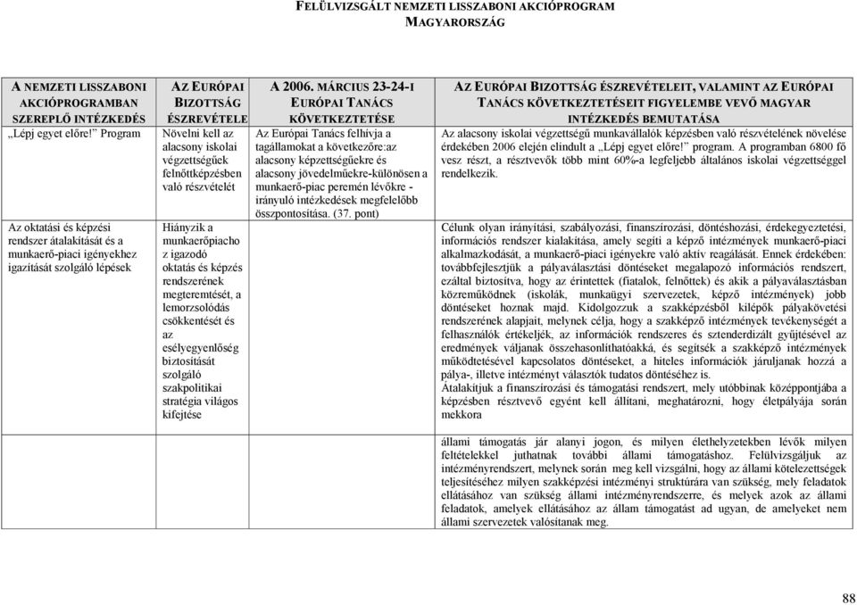 felnıttképzésben való részvételét Hiányzik a munkaerıpiacho z igazodó oktatás és képzés rendszerének megteremtését, a lemorzsolódás csökkentését és az esélyegyenlıség biztosítását szolgáló