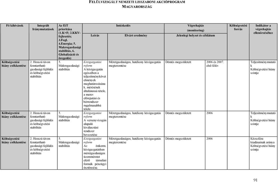 Közigazgatási reform A versenyvizsgán alapuló kiválasztási rendszer bevezetése Közigazgatási reform Az önkorm.