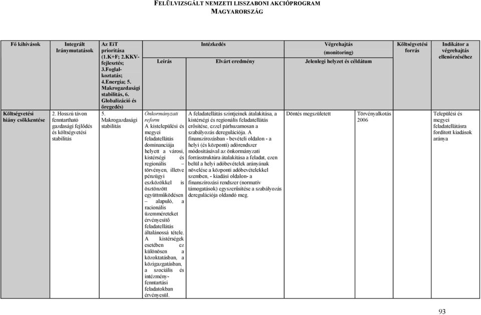 racionális üzemméreteket érvényesítı feladatellátás általánossá tétele.