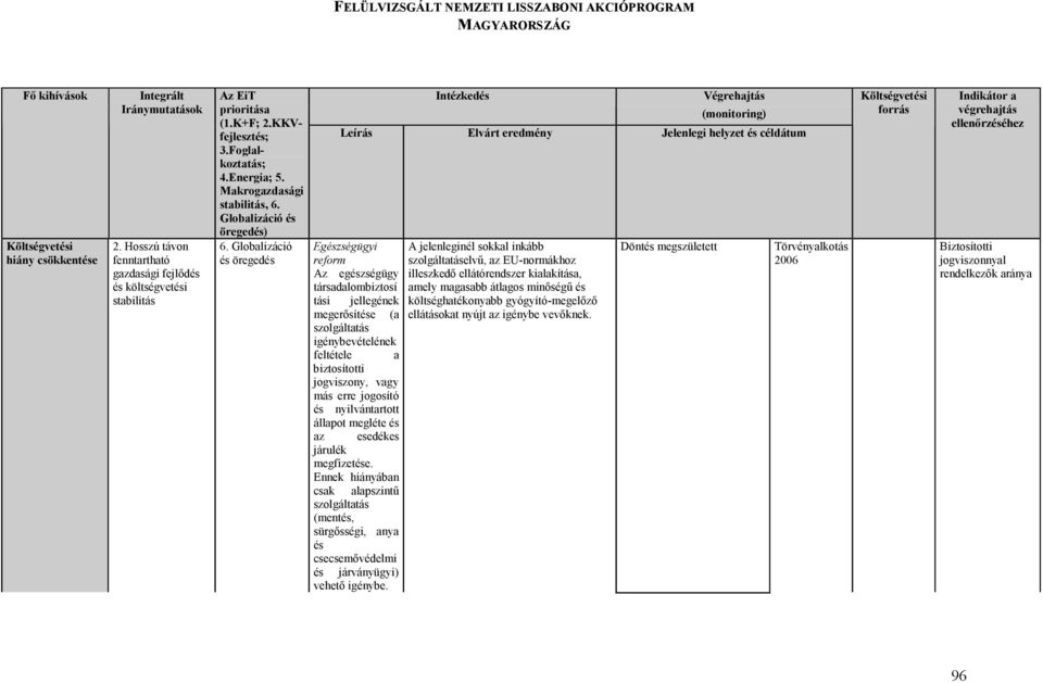 Ennek hiányában csak alapszintő szolgáltatás (mentés, sürgısségi, anya és csecsemıvédelmi és járványügyi) vehetı igénybe.