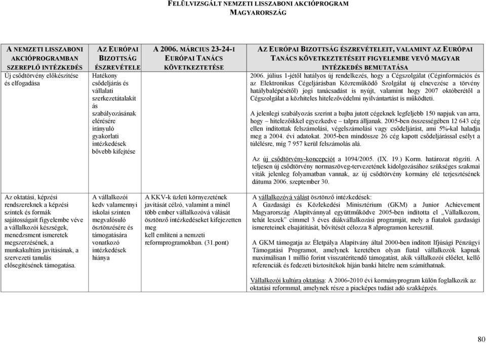 MÁRCIUS 23-24-I EURÓPAI TANÁCS KÖVETKEZTETÉSE AZ EURÓPAI BIZOTTSÁG ÉSZREVÉTELEIT, VALAMINT AZ EURÓPAI TANÁCS KÖVETKEZTETÉSEIT FIGYELEMBE VEVİ MAGYAR INTÉZKEDÉS BEMUTATÁSA 2006.