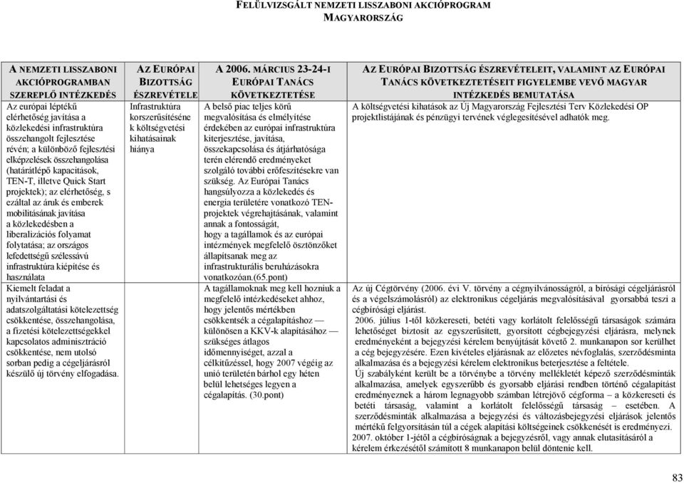 folytatása; az országos lefedettségő szélessávú infrastruktúra kiépítése és használata Kiemelt feladat a nyilvántartási és adatszolgáltatási kötelezettség csökkentése, összehangolása, a fizetési