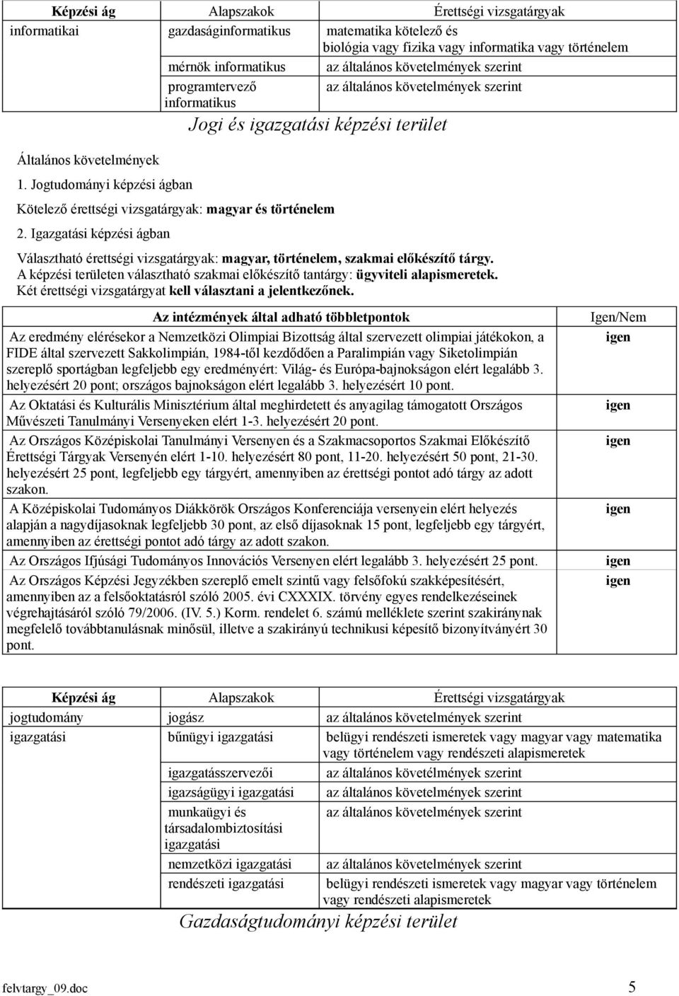 Igazgatási képzi ágban Választható érettségi vizsgatárgyak: magyar, történelem, szakmai előkzítő tárgy. A képzi területen választható szakmai előkzítő tantárgy: ügyviteli alapismeretek.