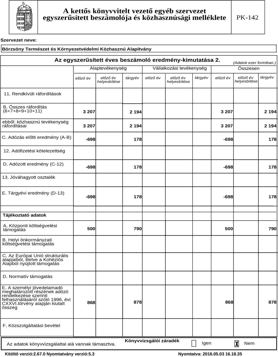 Összes ráfordítás (6+7+8+9+10+11) ebből: közhasznú tevékenység ráfordításai C. Adózás előtti eredmény (A-B) 3 207 3 207 2 194 2 194 3 207 2 194 3 207 2 194-698 178-698 178 12.