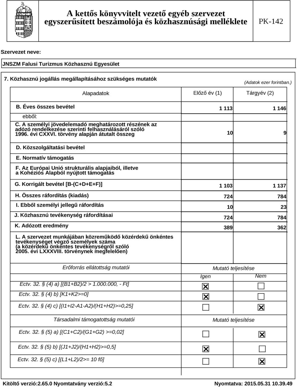 Normatív támogatás F. Az Európai Unió strukturális alapjaiból, illetve a Kohéziós Alapból nyújtott támogatás G. Korrigált bevétel [B-(C+D+E+F)] H. Összes ráfordítás (kiadás) I.