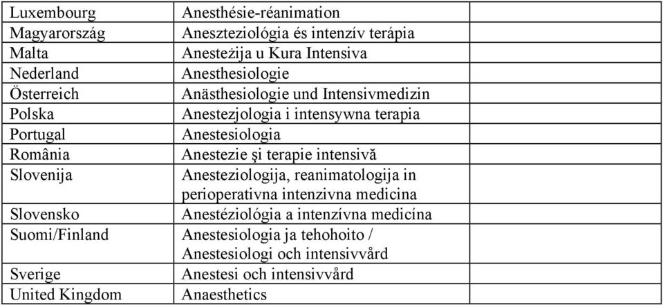 intensivă Anesteziologija, reanimatologija in perioperativna intenzivna medicina Anestéziológia a intenzívna