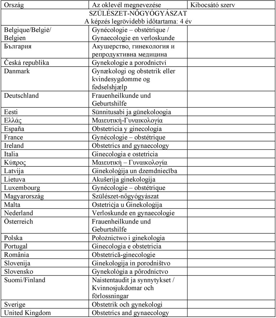 Gynécologie obstétrique Obstetrics and gynaecology Ginecologia e ostetricia Μαιευτική Γυναικολογία Ginekoloģija un dzemdniecība Akušerija ginekologija Gynécologie obstétrique Szülészet-nőgyógyászat