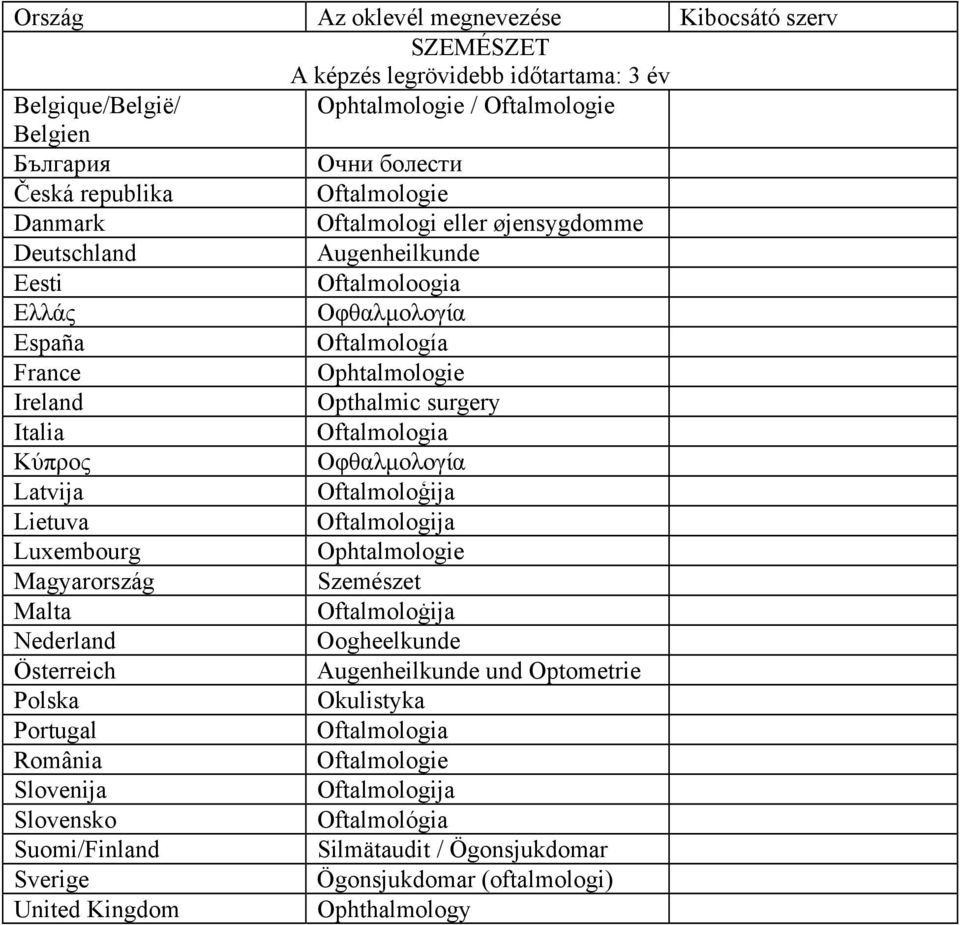 surgery Oftalmologia Οφθαλμολογία Oftalmoloģija Oftalmologija Ophtalmologie Szemészet Oftalmoloġija Oogheelkunde Augenheilkunde und Optometrie