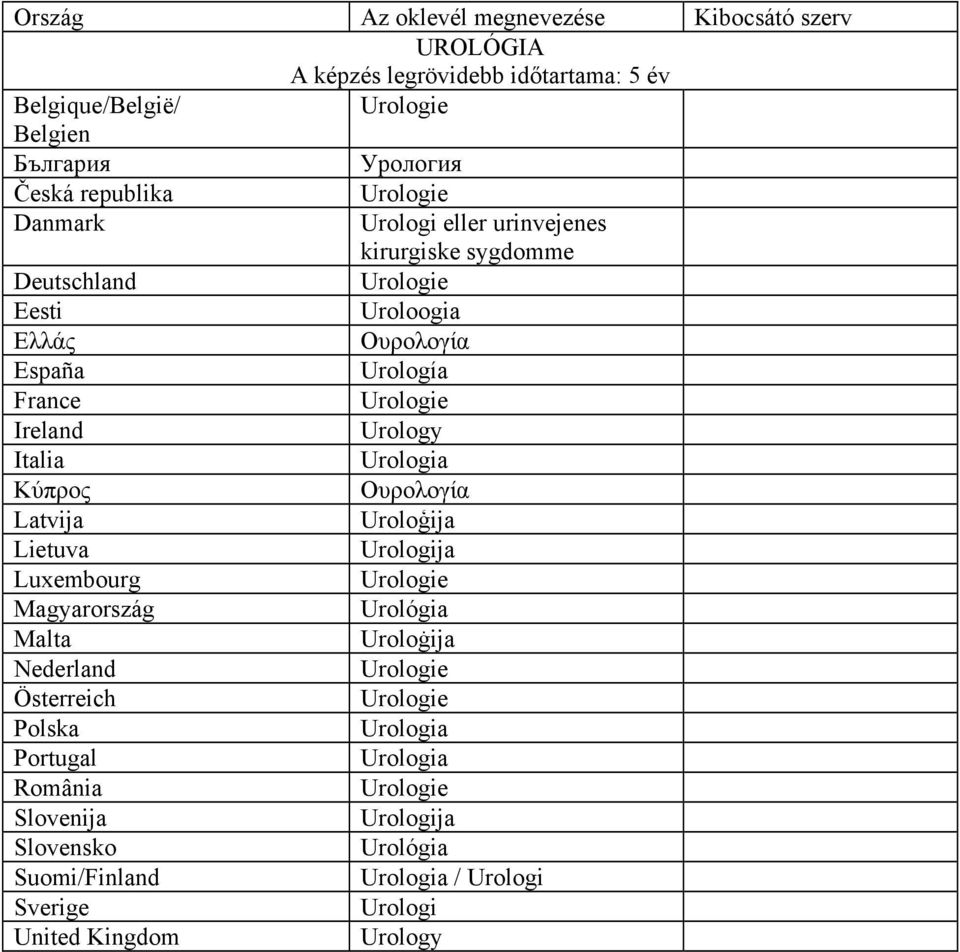 Uroloogia Ουρoλoγία Urología Urologie Urology Urologia Ουρολογία Uroloģija Urologija Urologie Urológia