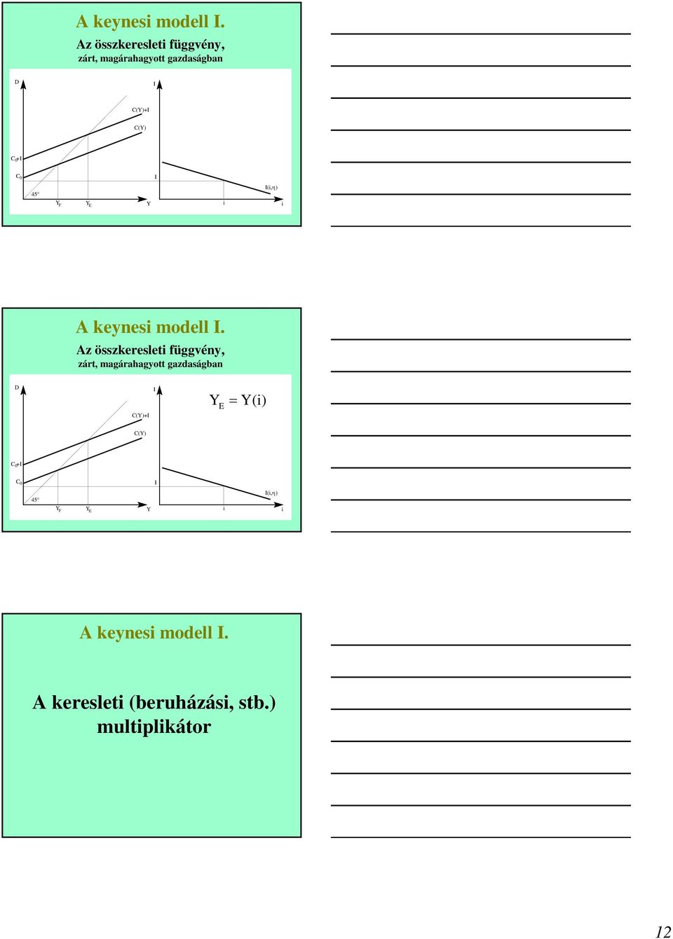 = () C() + F E (,η) A kereslet (beruházás, stb.