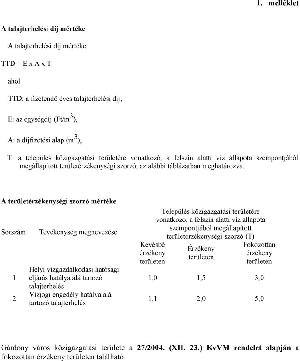 A területérzékenységi szorzó mértéke Sorszám 1. 2.