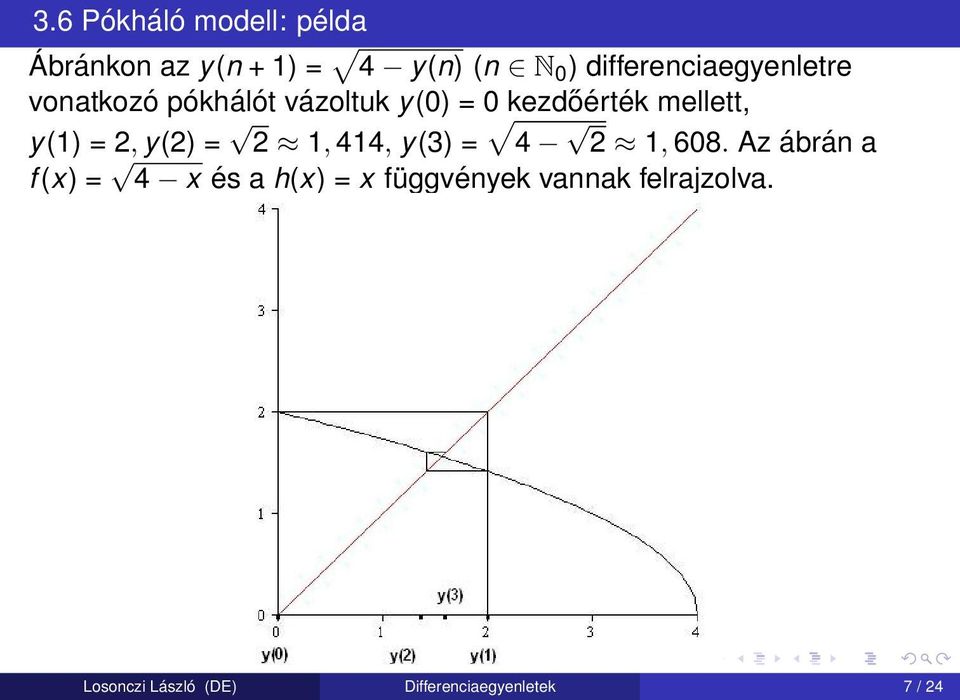 mellett, y(1) = 2, y(2) = 2 1, 414, y(3) = 4 2 1, 608.