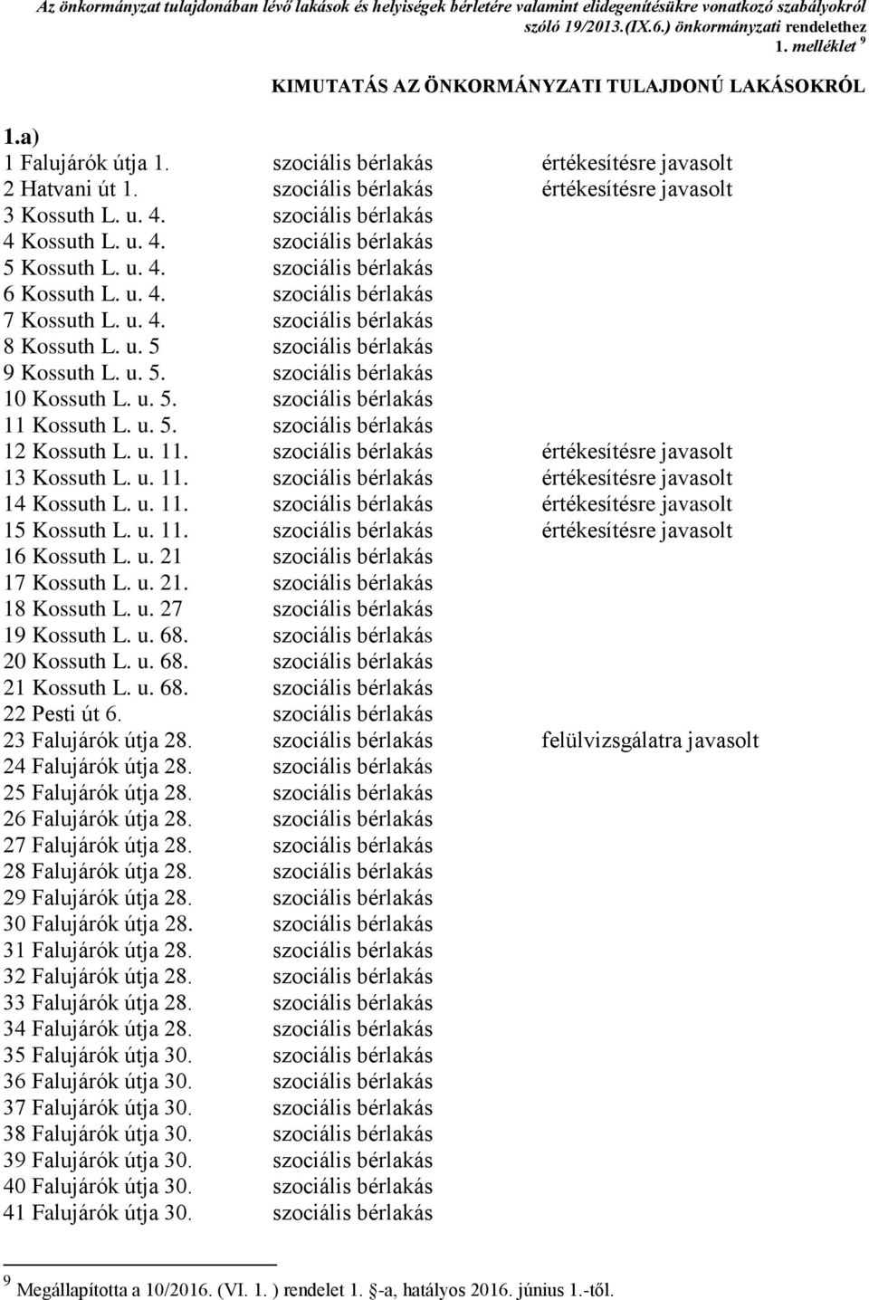 4. szociális bérlakás 4 Kossuth L. u. 4. szociális bérlakás 5 Kossuth L. u. 4. szociális bérlakás 6 Kossuth L. u. 4. szociális bérlakás 7 Kossuth L. u. 4. szociális bérlakás 8 Kossuth L. u. 5 szociális bérlakás 9 Kossuth L.