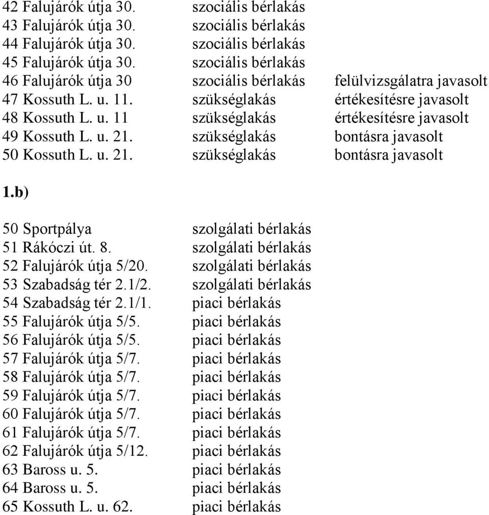 u. 21. szükséglakás bontásra javasolt 50 Kossuth L. u. 21. szükséglakás bontásra javasolt 1.b) 50 Sportpálya szolgálati bérlakás 51 Rákóczi út. 8. szolgálati bérlakás 52 Falujárók útja 5/20.