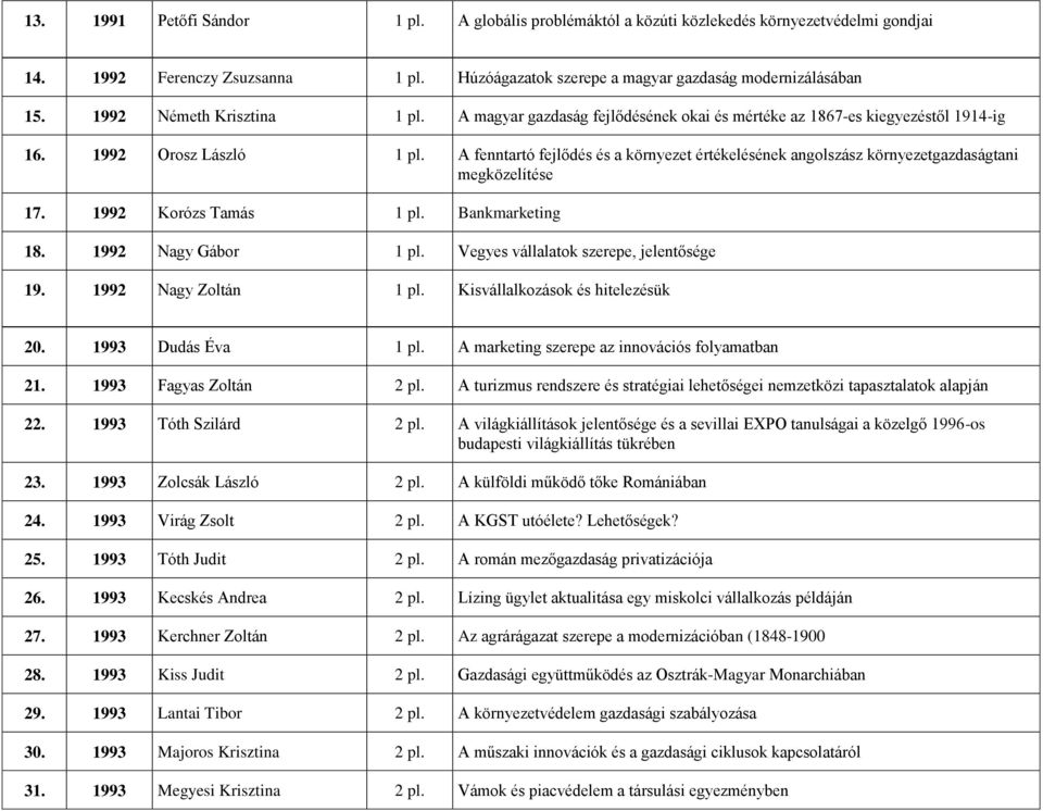 A fenntartó fejlődés és a környezet értékelésének angolszász környezetgazdaságtani megközelítése 17. 1 1992 Korózs Tamás 1 pl. Bankmarketing 18. 1 1992 Nagy Gábor 1 pl.