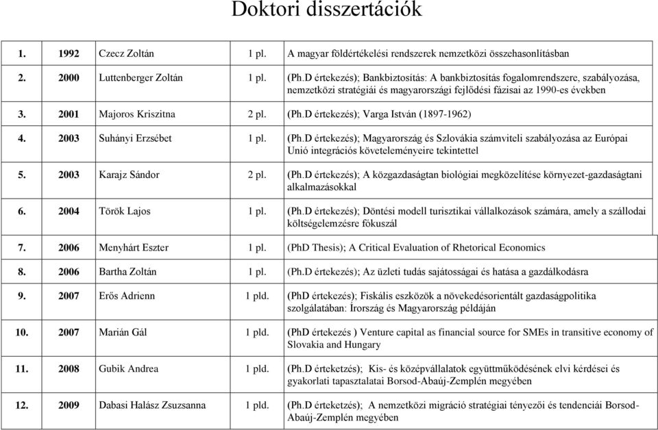 D értekezés); Varga István (1897-1962) 4. 2003 Suhányi Erzsébet 1 pl. (Ph.D értekezés); Magyarország és Szlovákia számviteli szabályozása az Európai Unió integrációs követeleményeire tekintettel 5.