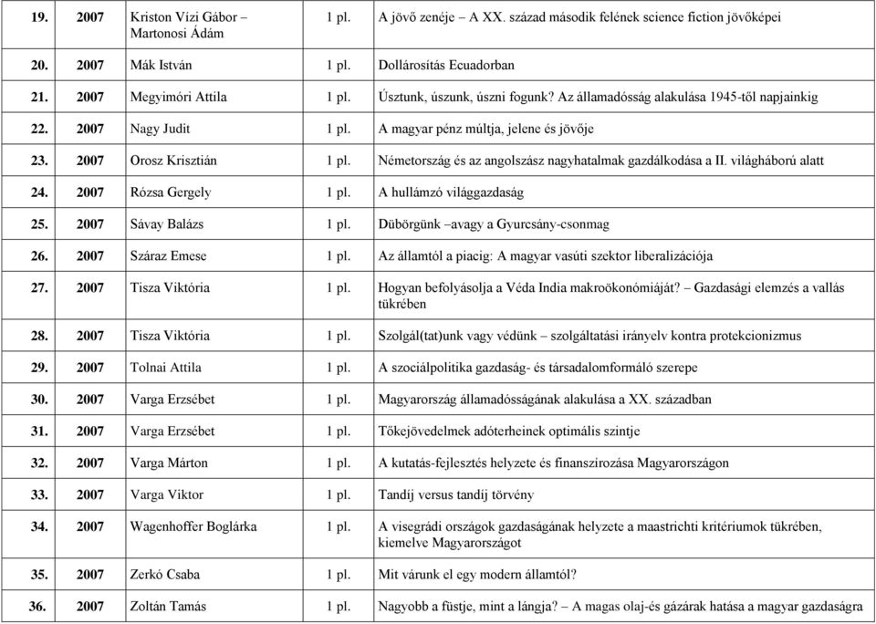 Németország és az angolszász nagyhatalmak gazdálkodása a II. világháború alatt 24. 2007 Rózsa Gergely 1 pl. A hullámzó világgazdaság 25. 2007 Sávay Balázs 1 pl. Dübörgünk avagy a Gyurcsány-csonmag 26.