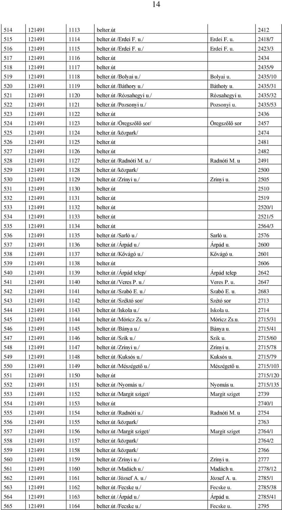 / Rózsahegyi u. 2435/32 522 121491 1121 belter.út /Pozsonyi u./ Pozsonyi u. 2435/53 523 121491 1122 belter.út 2436 524 121491 1123 belter.út /Öregszőlő sor/ Öregszőlő sor 2457 525 121491 1124 belter.