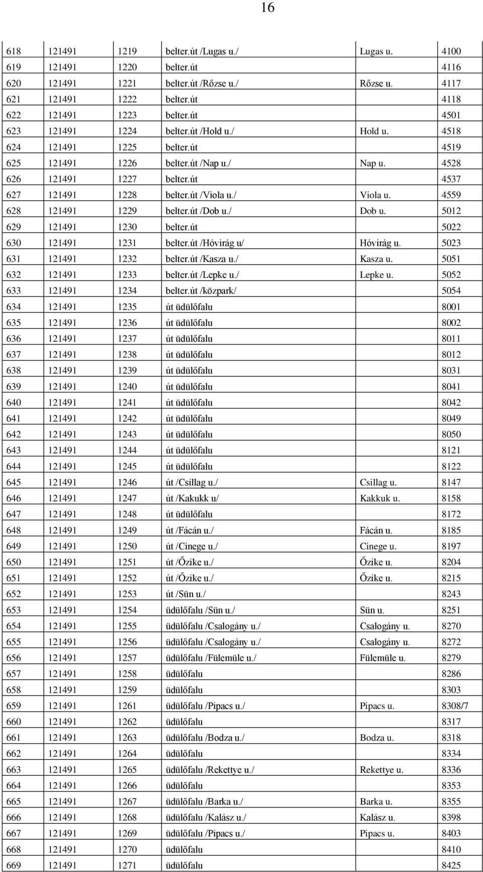 út /Viola u./ Viola u. 4559 628 121491 1229 belter.út /Dob u./ Dob u. 5012 629 121491 1230 belter.út 5022 630 121491 1231 belter.út /Hóvirág u/ Hóvirág u. 5023 631 121491 1232 belter.út /Kasza u.