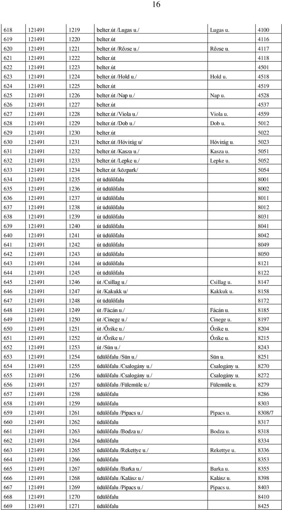 út /Viola u./ Viola u. 4559 628 121491 1229 belter.út /Dob u./ Dob u. 5012 629 121491 1230 belter.út 5022 630 121491 1231 belter.út /Hóvirág u/ Hóvirág u. 5023 631 121491 1232 belter.út /Kasza u.