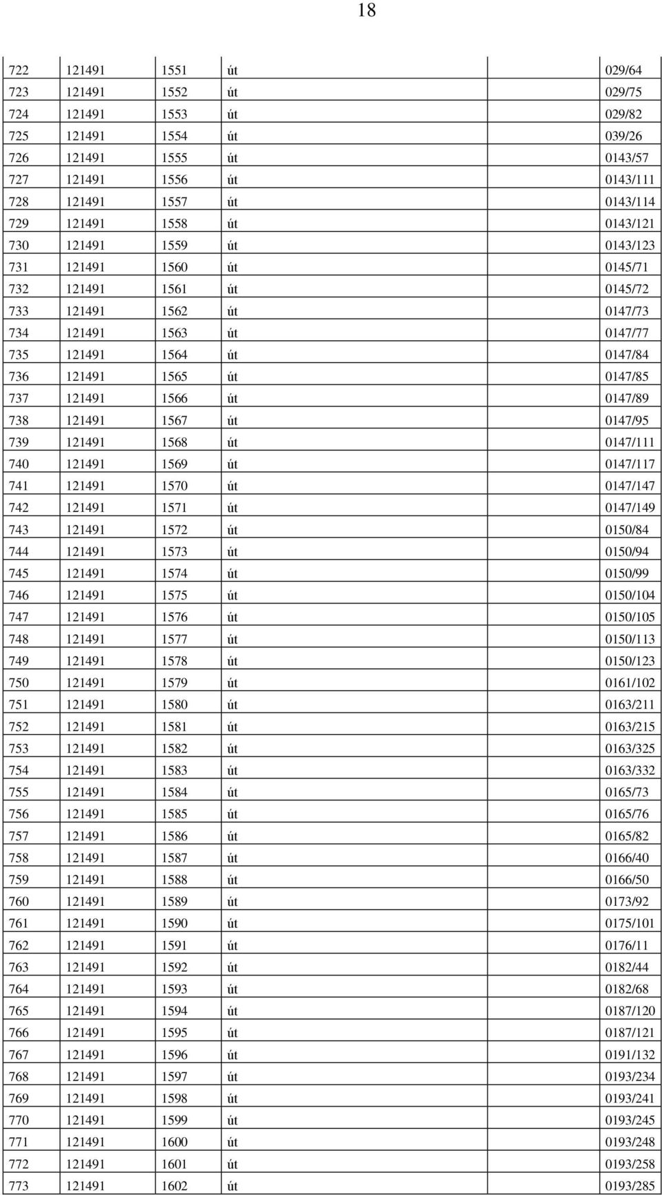 1565 út 0147/85 737 121491 1566 út 0147/89 738 121491 1567 út 0147/95 739 121491 1568 út 0147/111 740 121491 1569 út 0147/117 741 121491 1570 út 0147/147 742 121491 1571 út 0147/149 743 121491 1572