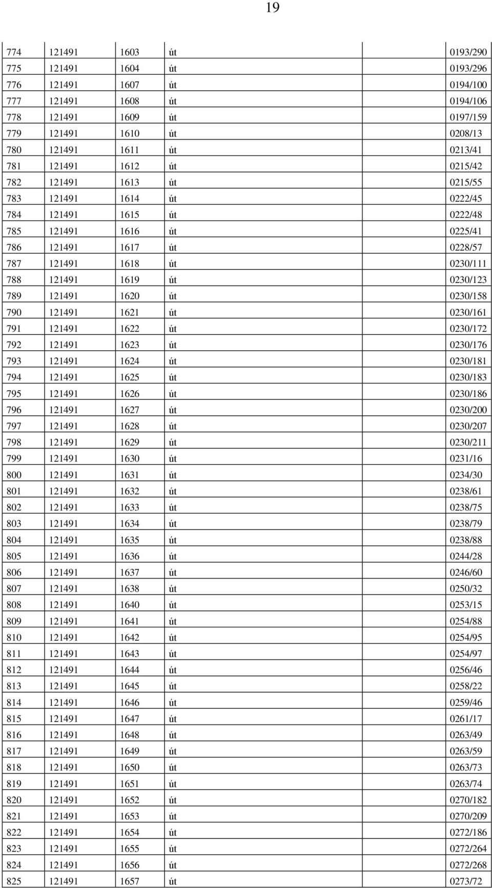 121491 1619 út 0230/123 789 121491 1620 út 0230/158 790 121491 1621 út 0230/161 791 121491 1622 út 0230/172 792 121491 1623 út 0230/176 793 121491 1624 út 0230/181 794 121491 1625 út 0230/183 795