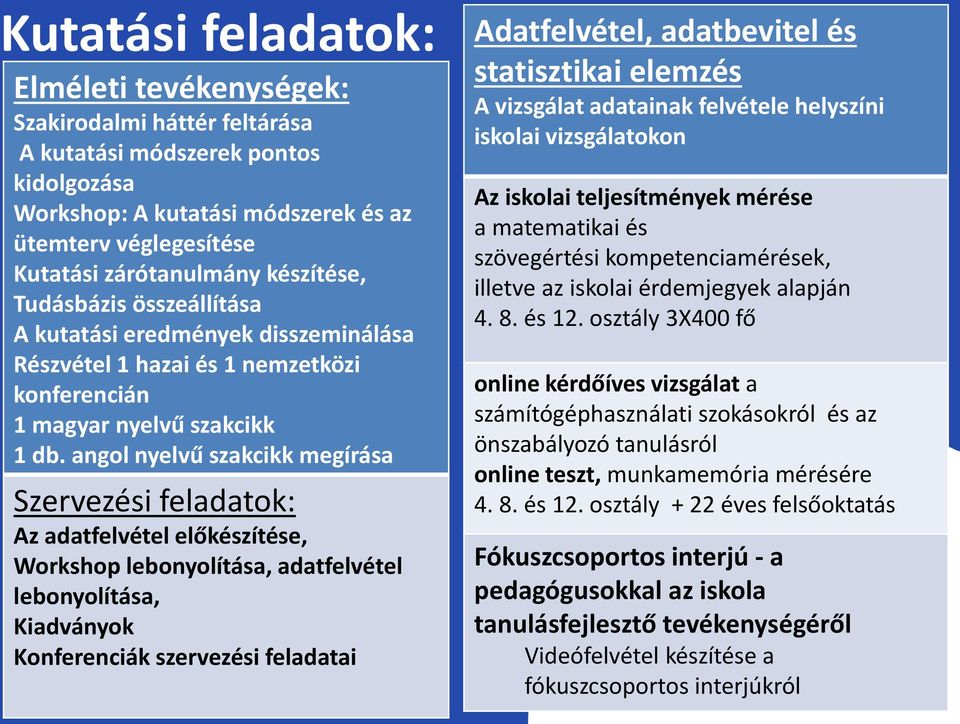 angol nyelvű szakcikk megírása Szervezési feladatok: Az adatfelvétel előkészítése, Workshop lebonyolítása, adatfelvétel lebonyolítása, Kiadványok Konferenciák szervezési feladatai Adatfelvétel,