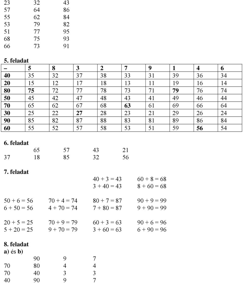 69 66 64 30 25 22 27 28 23 21 29 26 24 90 85 82 87 88 83 81 89 86 84 60 55 52 57 58 53 51 59 56 54 6. feladat 65 57 43 21 37 18 85 32 56 7.