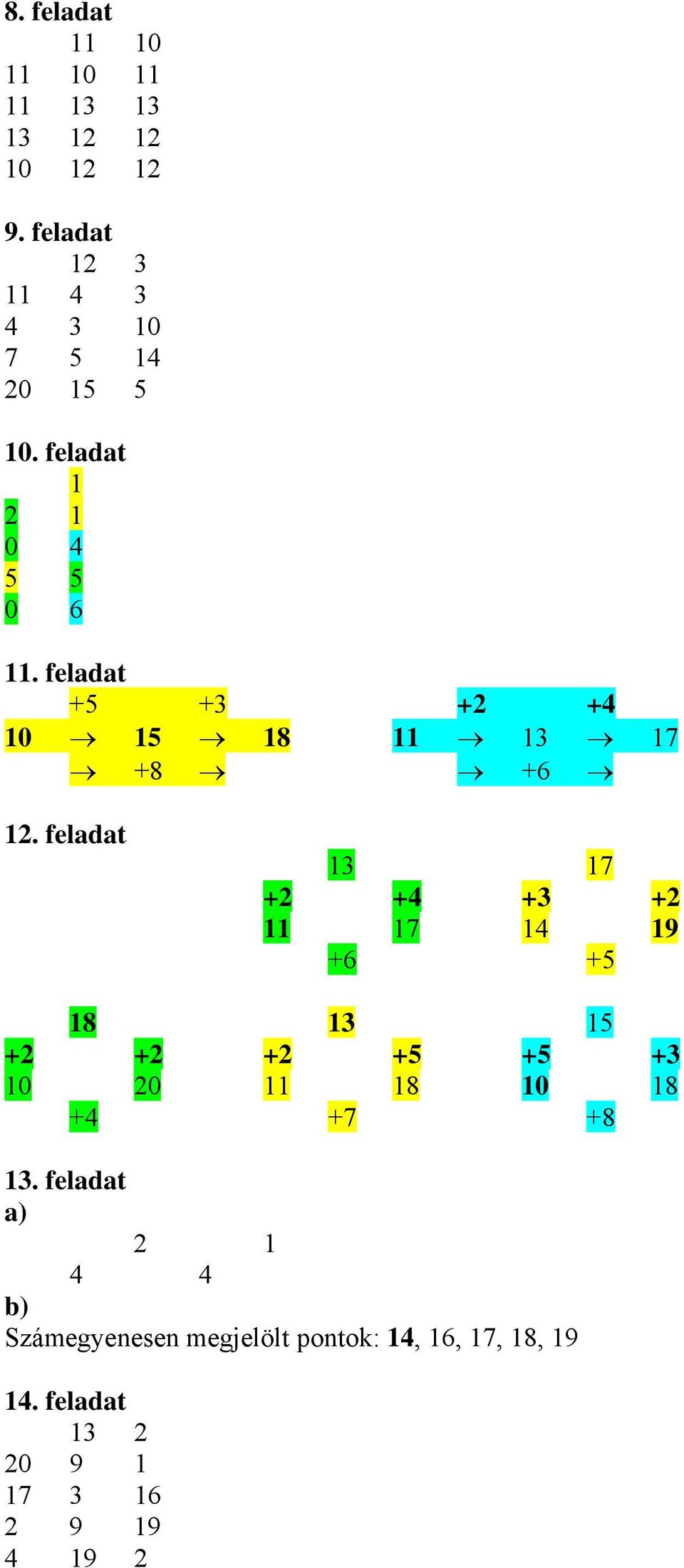 feladat 1 2 1 0 4 5 5 0 6 1 +5 +3 +2 +4 10 15 18 11 13 17 +8 +6 1 13 17 +2 +4 +3 +2 11 17