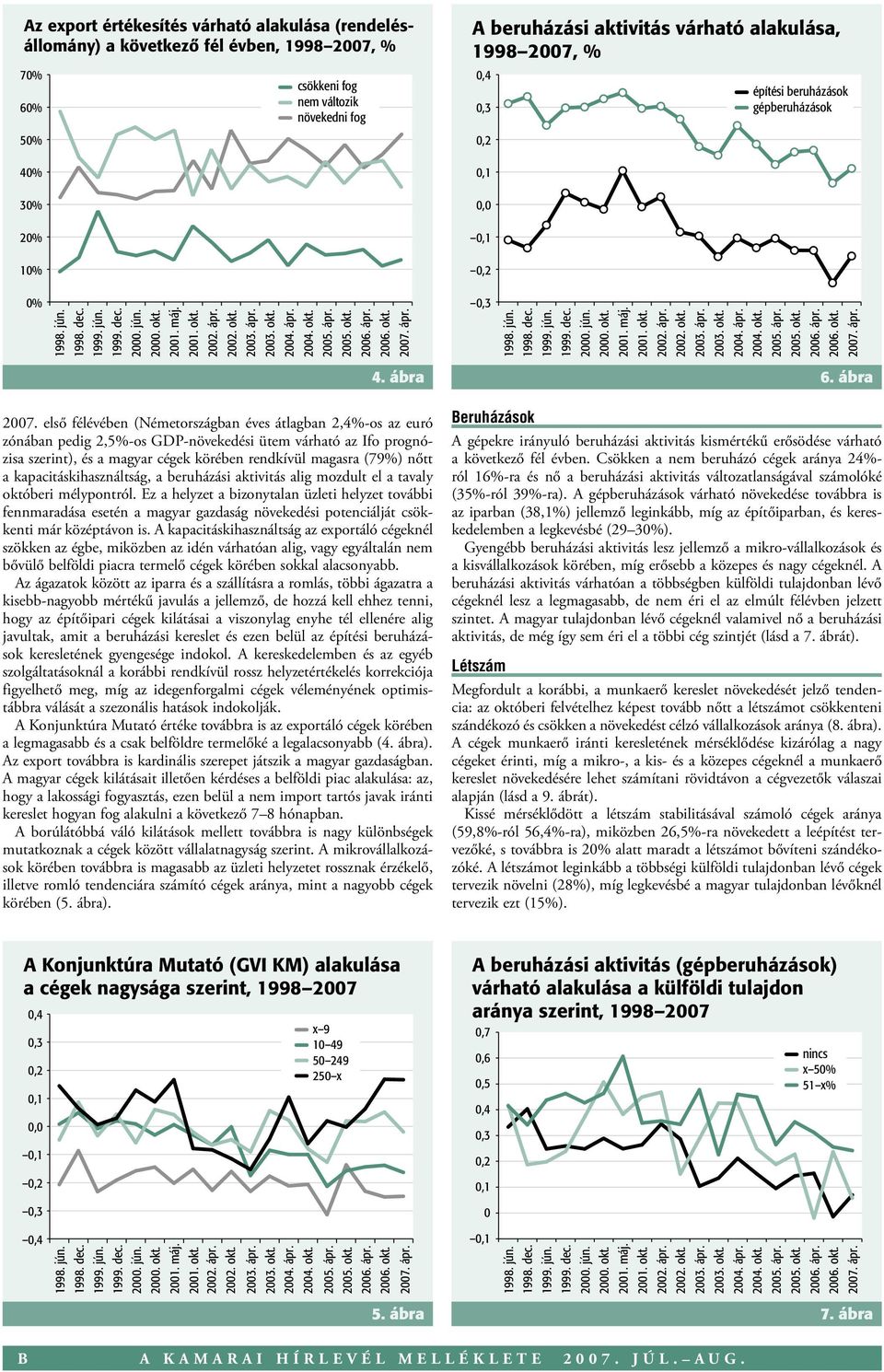 Ez a helyzet a bizonytalan üzleti helyzet további fennmaradása esetén a magyar gazdaság növekedési potenciálját csökkenti már középtávon is.