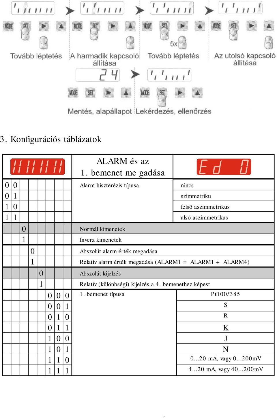 kimenetek 1 Inverz kimenetek 0 Abszolút alarm érték megadása 1 Relatív alarm érték megadása (ALARM1 = ALARM1 + ALARM4) 0