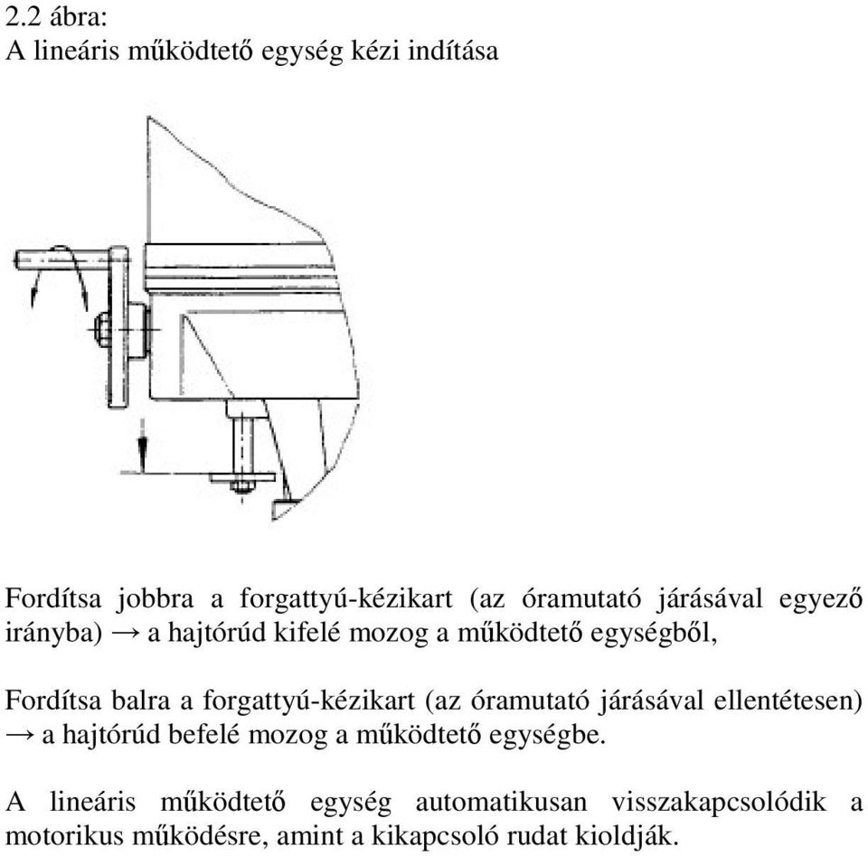 forgattyú-kézikart (az óramutató járásával ellentétesen) a hajtórúd befelé mozog a mködtet egységbe.