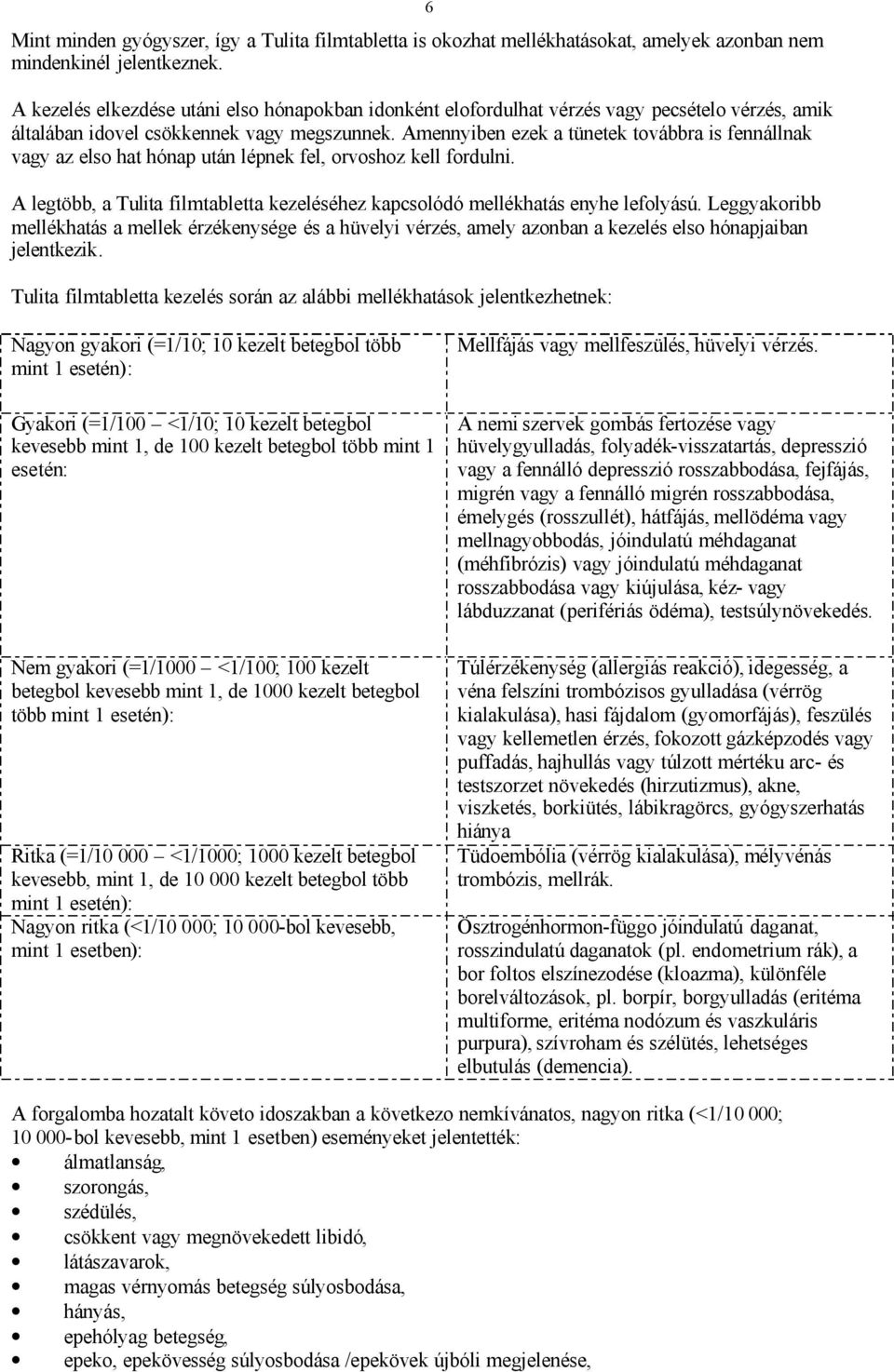 Amennyiben ezek a tünetek továbbra is fennállnak vagy az elso hat hónap után lépnek fel, orvoshoz kell fordulni. A legtöbb, a Tulita filmtabletta kezeléséhez kapcsolódó mellékhatás enyhe lefolyású.