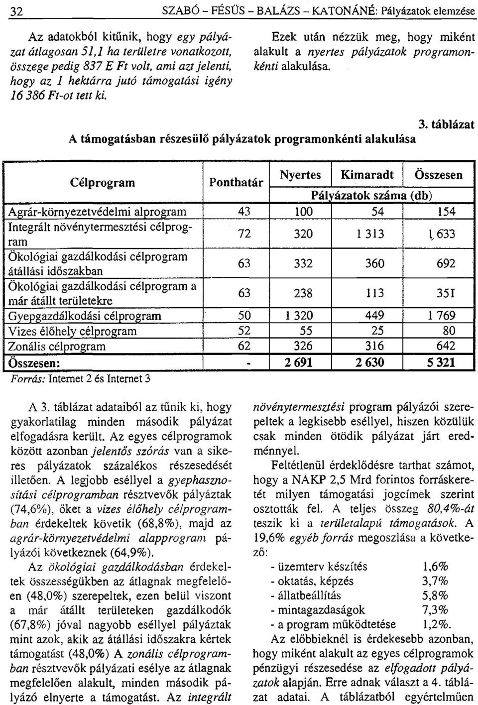 alakulása Célprogram Ponthatár Nyertes Kimaradt Összesen Páliházatok száma (db) Agrár-környezetvédelmi alprogram 43 100 54 154 Integrált növénytermesztési célprogram 72 320 1 313 1633 Ökológiai