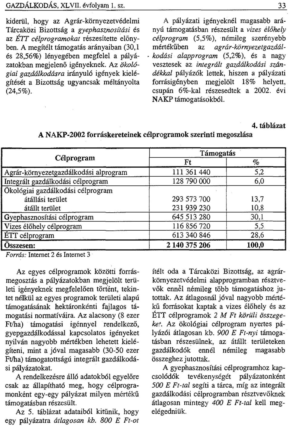 Az ökológiai gazdálkodásra irányuló igények kielégítését a Bizottság ugyancsak méltányolta (24,5%).