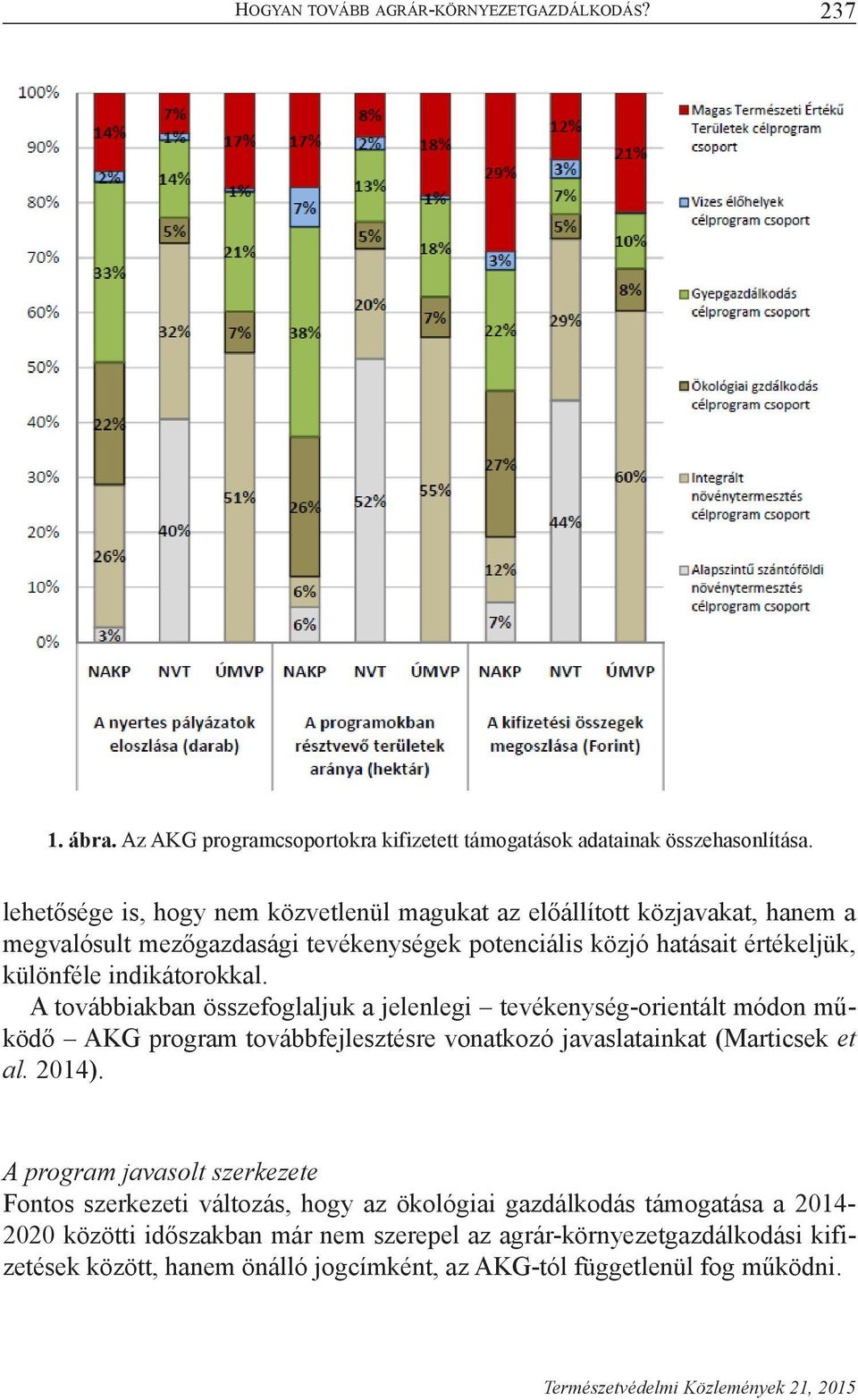 A továbbiakban összefoglaljuk a jelenlegi tevékenység-orientált módon működő AKG program továbbfejlesztésre vonatkozó javaslatainkat (Marticsek et al. 2014).