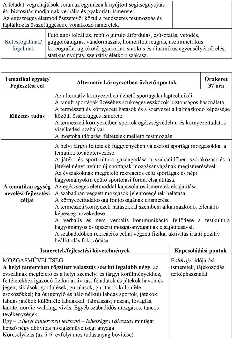 Kulcsfogalmak/ fogalmak Futólagos kézállás, repülő guruló átfordulás, csúsztatás, vetődés, guggolóátugrás, vándormászás, homorított leugrás, aszimmetrikus koreográfia, ugrókötél-gyakorlat, statikus