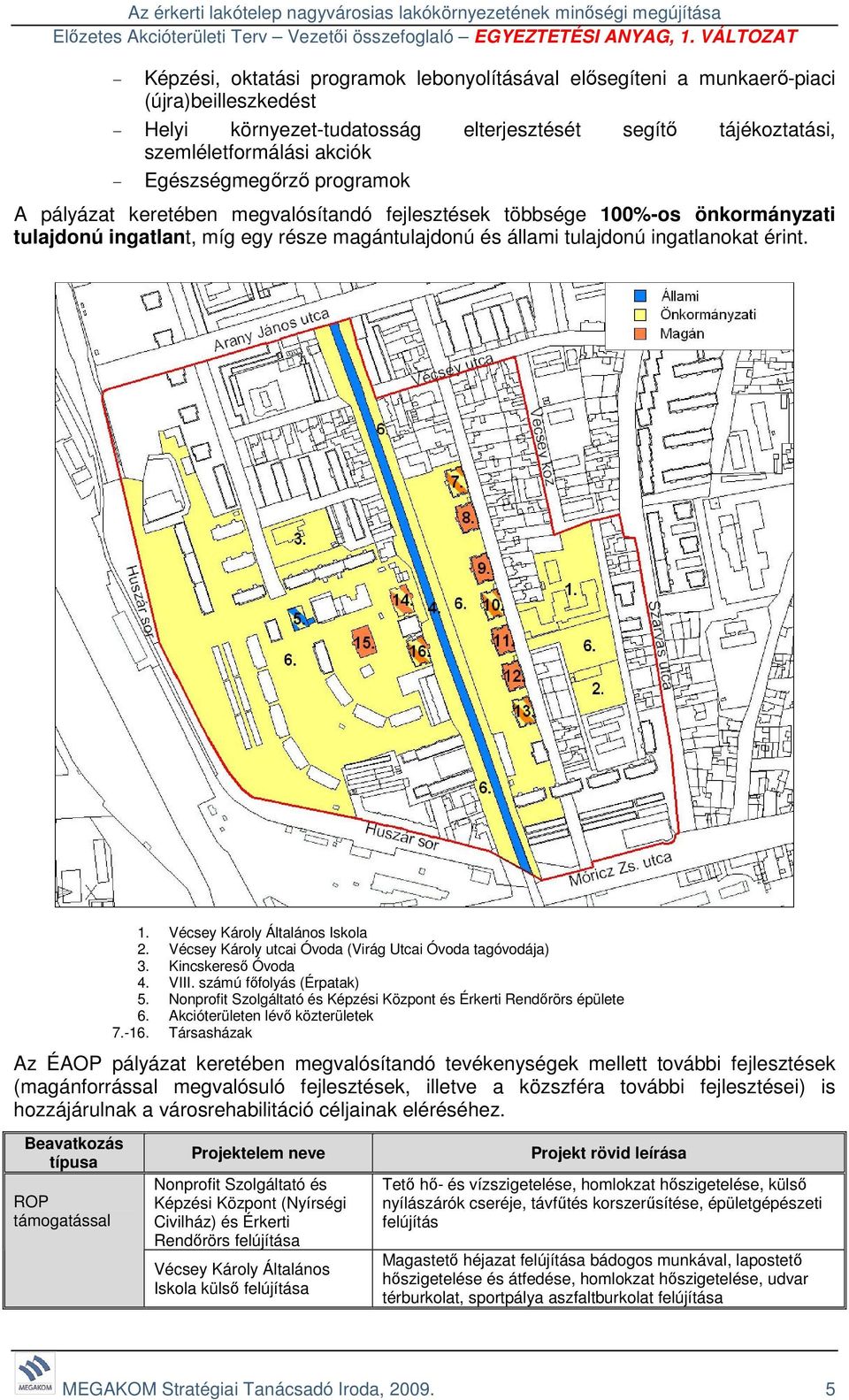 Vécsey Károly utcai Óvoda (Virág Utcai Óvoda tagóvodája) 3. Kincskereső Óvoda 4. VIII. számú főfolyás (Érpatak) 5. Nonprofit Szolgáltató és Képzési Központ és Érkerti Rendőrörs épülete 6.