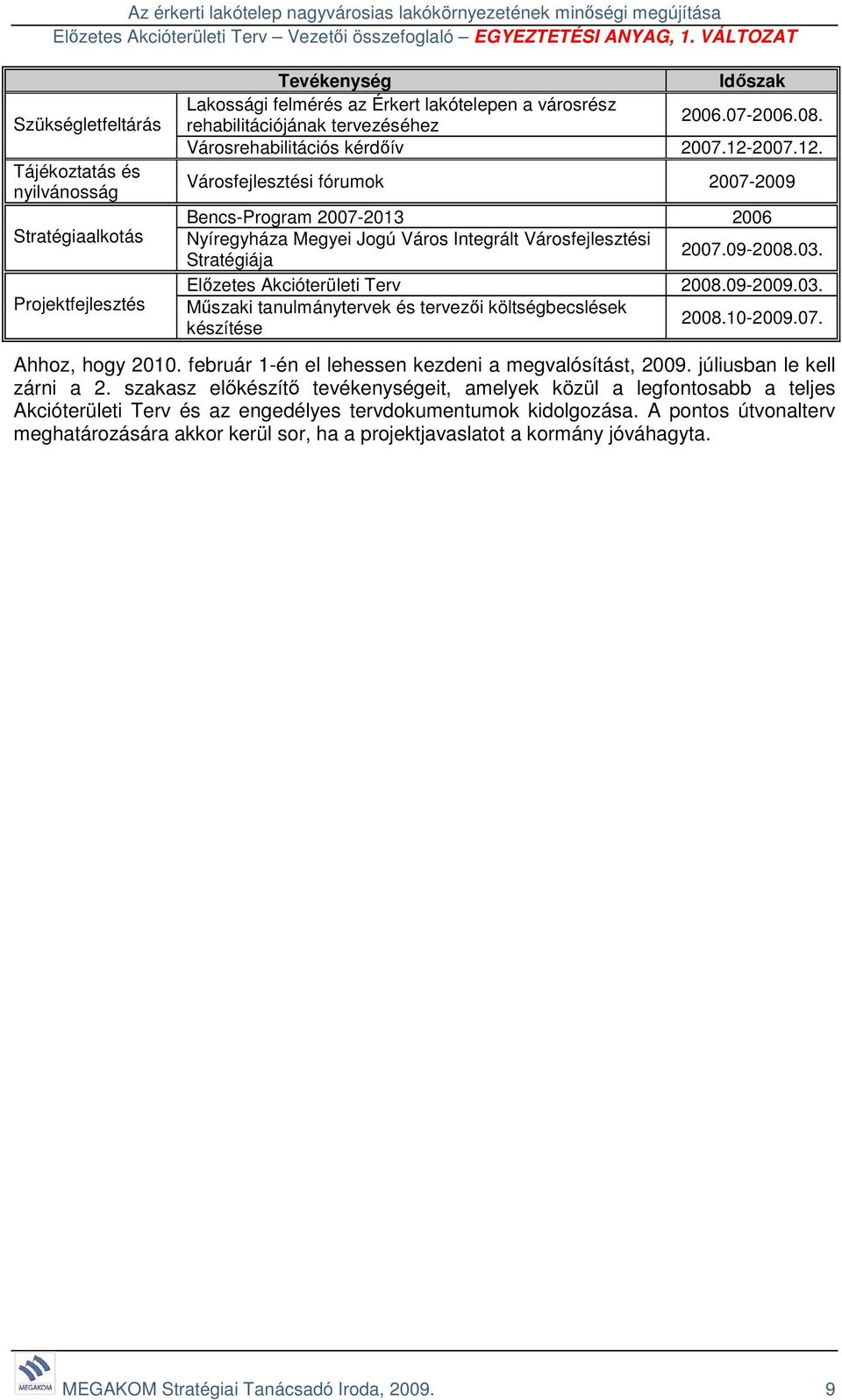 09-2008.03. Előzetes Akcióterületi Terv 2008.09-2009.03. Műszaki tanulmánytervek és tervezői költségbecslések készítése 2008.10-2009.07. Ahhoz, hogy 2010.