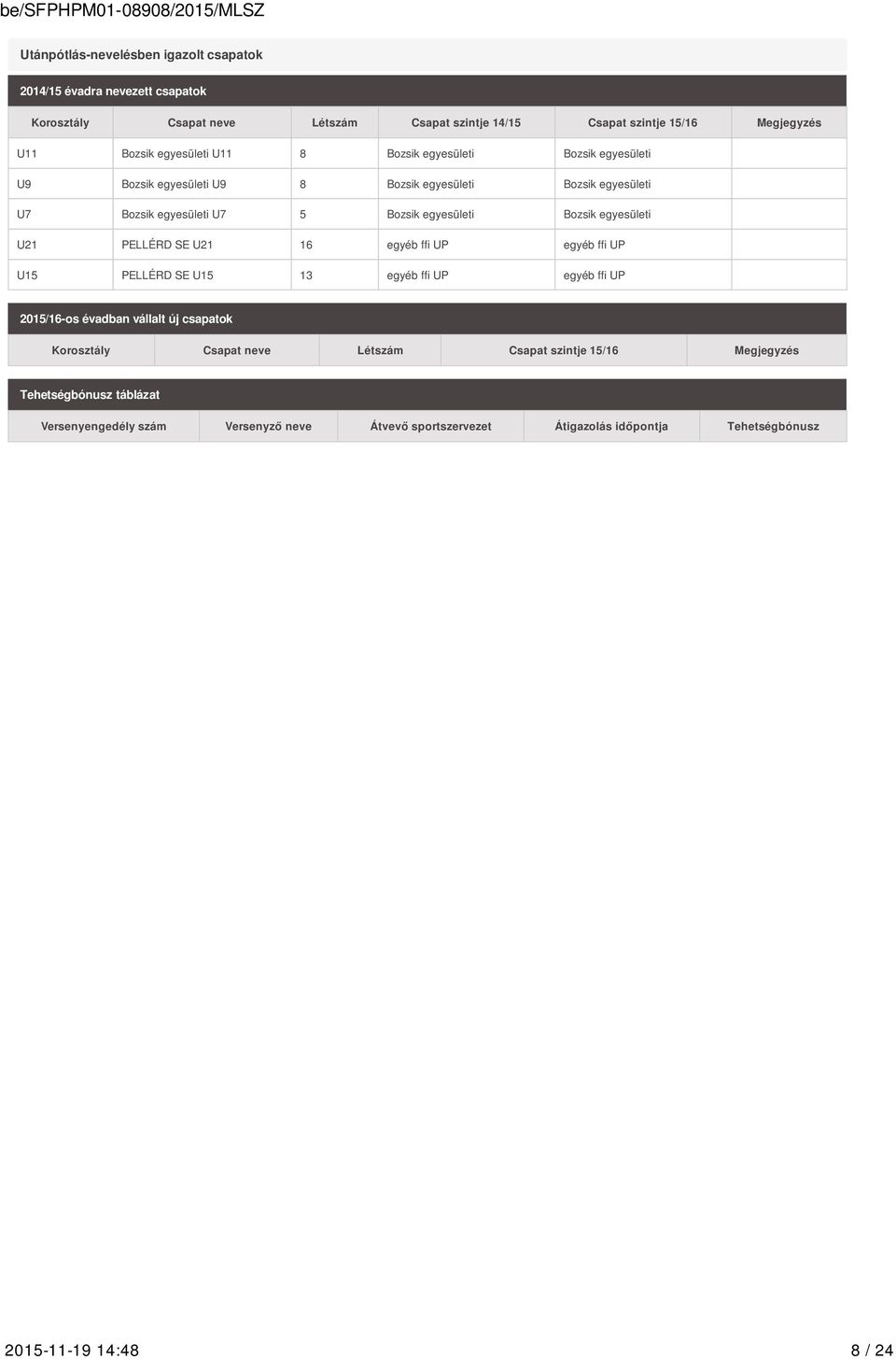 egyesületi U21 PELLÉRD SE U21 16 egyéb ffi UP egyéb ffi UP U15 PELLÉRD SE U15 13 egyéb ffi UP egyéb ffi UP 2015/16-os évadban vállalt új csapatok Korosztály Csapat neve