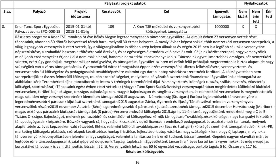 : SPO 008 15 2015 12 31 ig költségeinek támogatása Részletes program: A Kner TSE immáron öt éve Békés Megye legeredményesebb táncsport egyesülete.