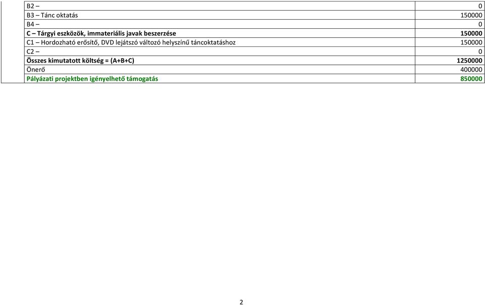 helyszínű táncoktatáshoz 150000 C2 0 Összes kimutatott költség =