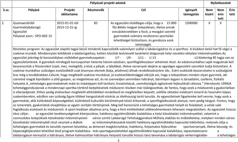 000 fős Békés megyei településen, illetve annak vonzáskörzetében a focit, a mozgást szerető gyermekek számára rendszeres sportolási lehetőséget biztosítson, és gondozza azok tehetségét.