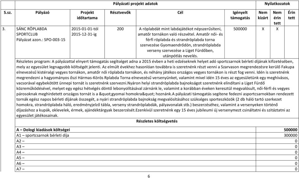 Amatőr női és férfi röplabda és strandröplabda torna szervezése Gyomaendrődön, strandröplabda verseny szervezése a Liget Fürdőben, utánpótlás nevelés.