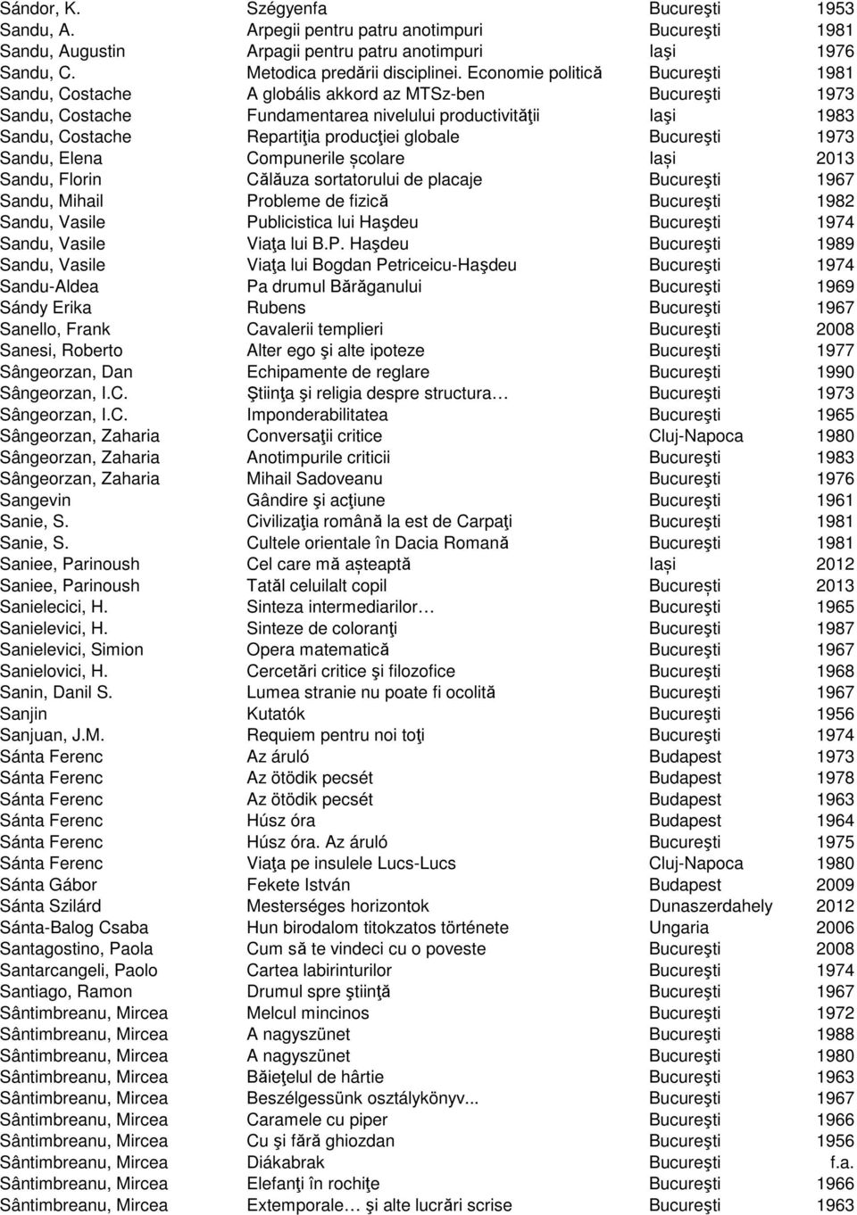 globale Bucureşti 1973 Sandu, Elena Compunerile școlare Iași 2013 Sandu, Florin Călăuza sortatorului de placaje Bucureşti 1967 Sandu, Mihail Probleme de fizică Bucureşti 1982 Sandu, Vasile