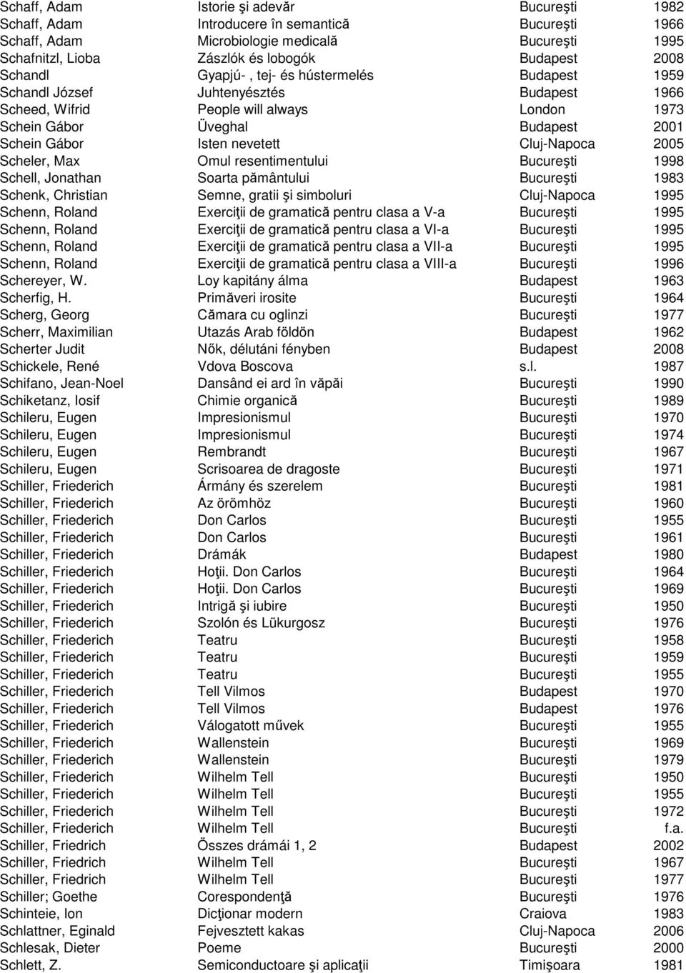 nevetett Cluj-Napoca 2005 Scheler, Max Omul resentimentului Bucureşti 1998 Schell, Jonathan Soarta pământului Bucureşti 1983 Schenk, Christian Semne, gratii şi simboluri Cluj-Napoca 1995 Schenn,