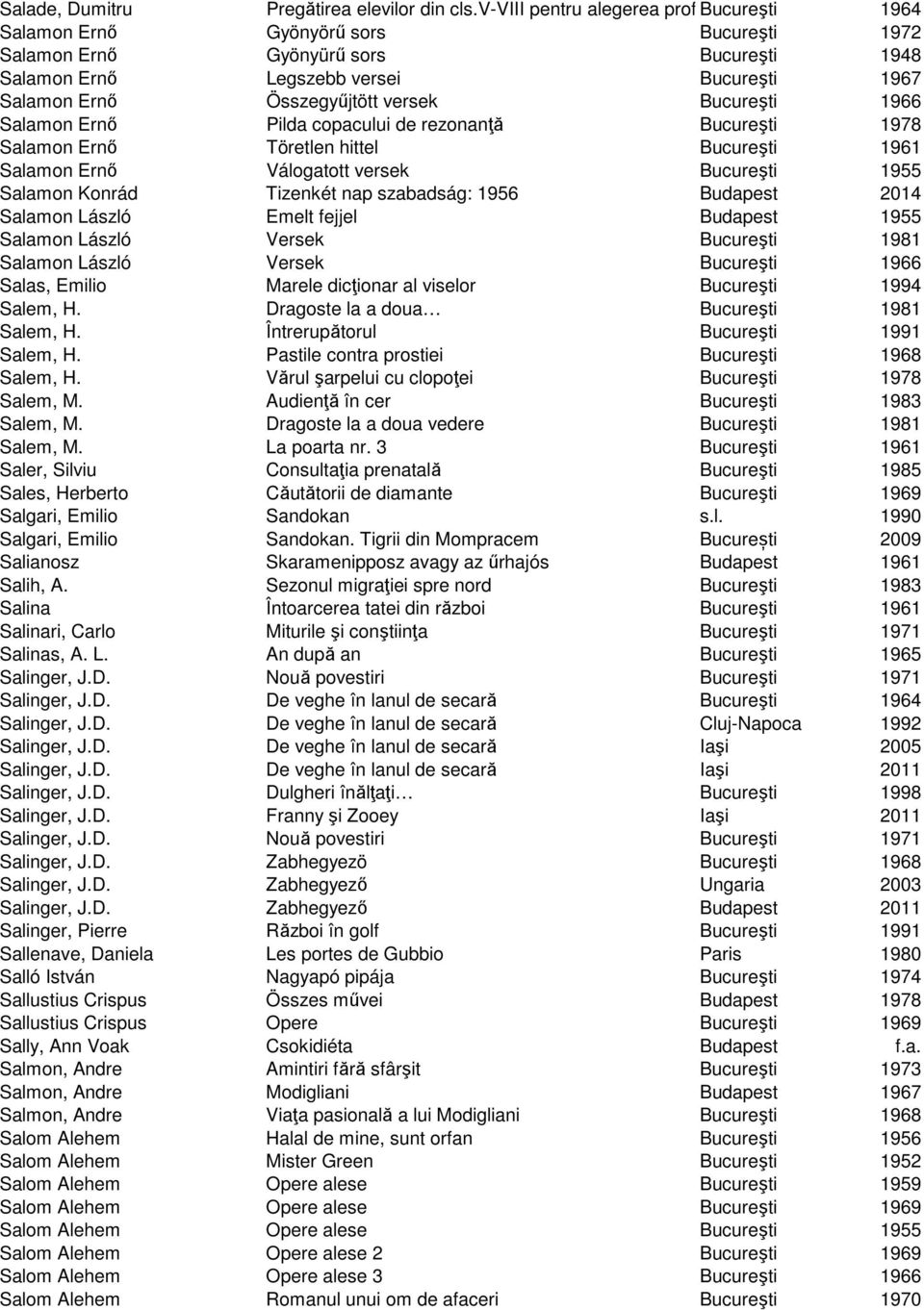 Összegyűjtött versek Bucureşti 1966 Salamon Ernő Pilda copacului de rezonanţă Bucureşti 1978 Salamon Ernő Töretlen hittel Bucureşti 1961 Salamon Ernő Válogatott versek Bucureşti 1955 Salamon Konrád