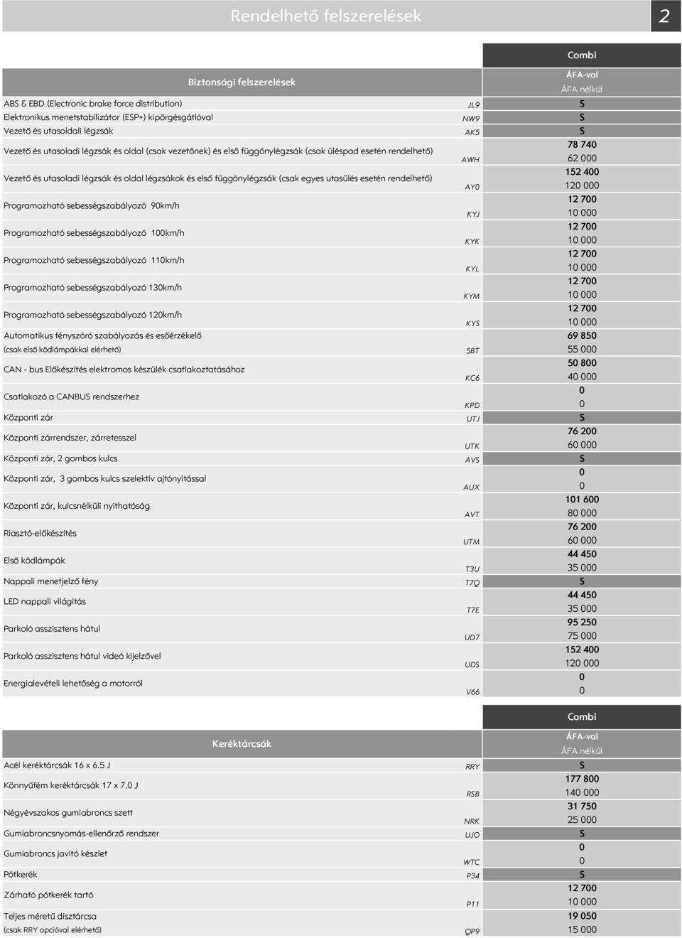 rendelhető) Programozható sebességszabályozó 9km/h Programozható sebességszabályozó 1km/h Programozható sebességszabályozó 11km/h Programozható sebességszabályozó 13km/h Programozható