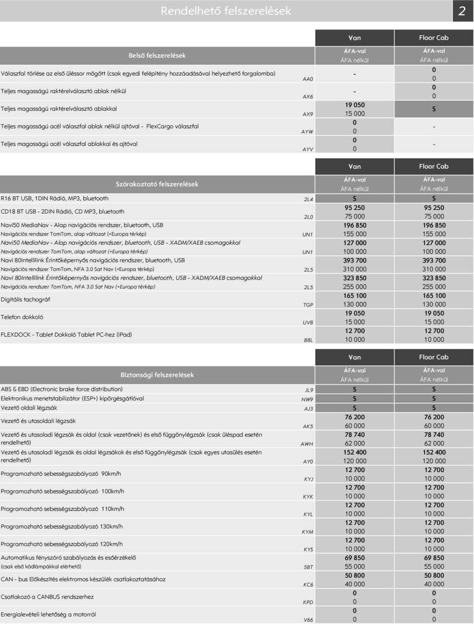 15 ÁFAval zórakoztató felszerelések ÁFAval R16 BT UB, 1DIN Rádió, MP3, bluetooth 2L4 CD18 BT UB 2DIN Rádió, CD MP3, bluetooth 95 25 2L 75 Navi5 MediaNav Alap navigációs rendszer, bluetooth, UB 196 85